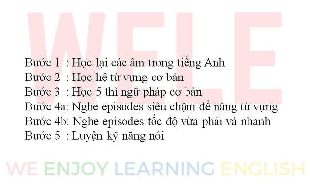 Các bước nâng cao trình độ tiếng Anh
